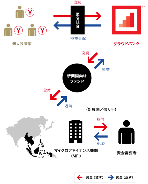 crowdbank-02