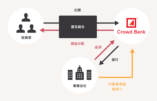 crowdbank-04