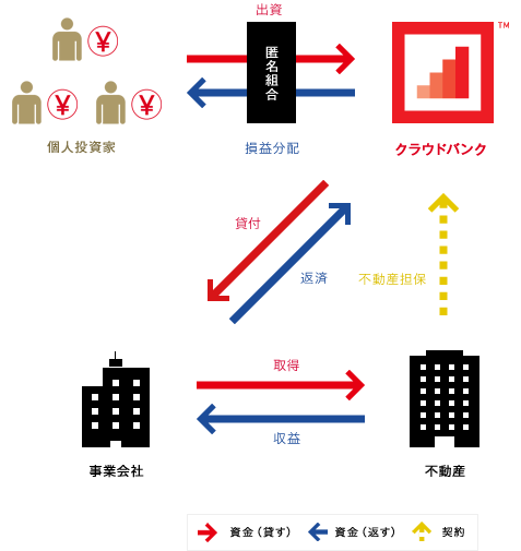 crowdbank-04
