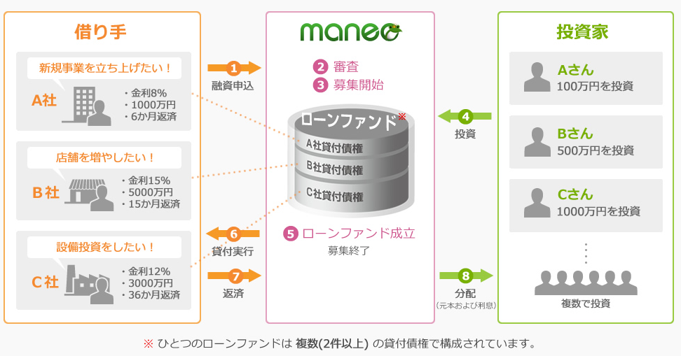 maneo02