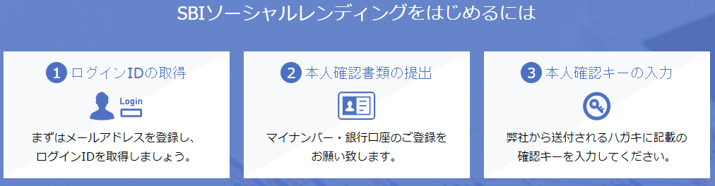sbi-social-01