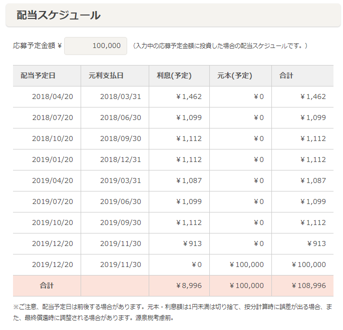 オーナーズブック_シミュレーション