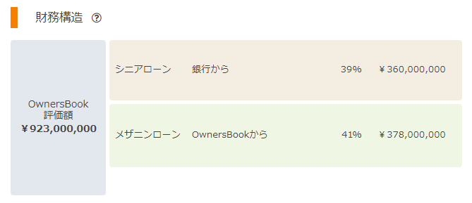 オーナーズブック_案件紹介財務構造