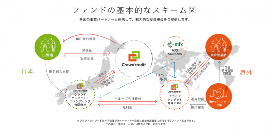 crowdcredit
