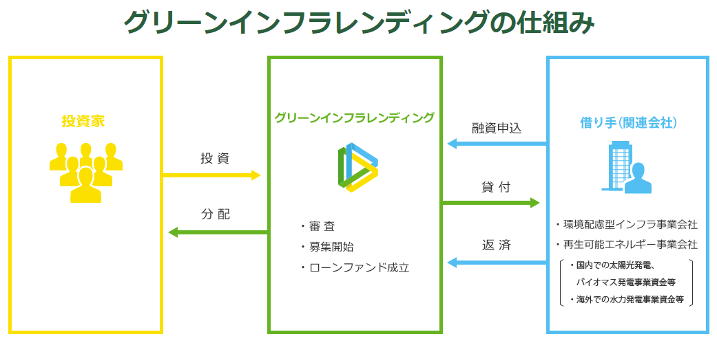 グリーンインフラレンディング02