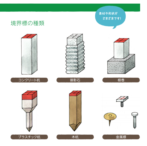 境界標の種類