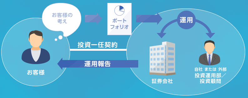 楽ラップ