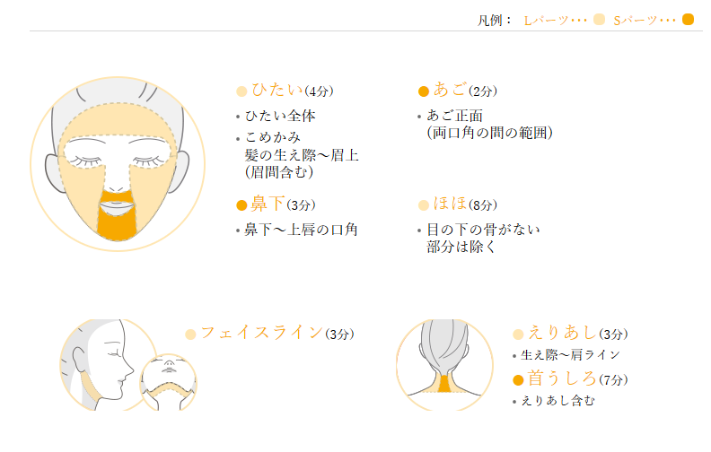 エステティックTBC