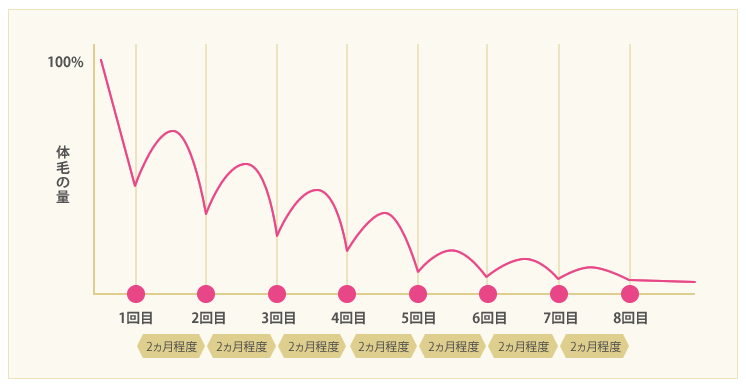 渋谷美容外科クリニック