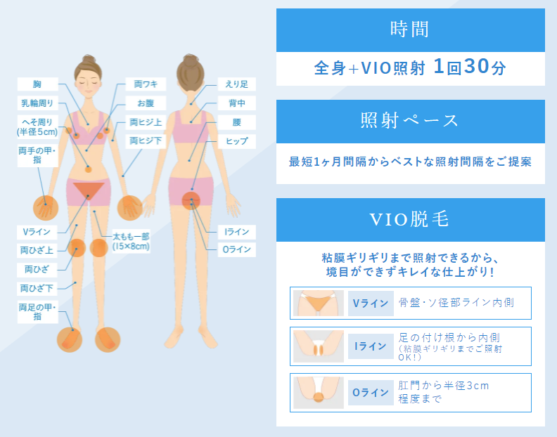 アリシア_脱毛部位