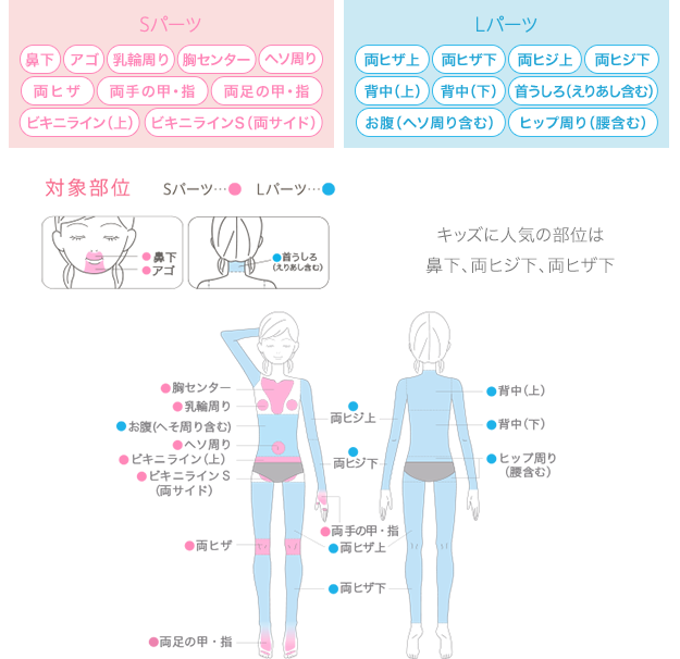 エピレキッズ