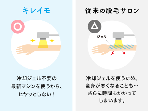 冷却ジェル不要