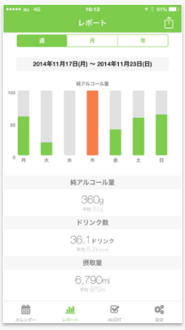 節酒カレンダー
