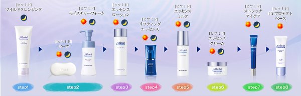 ヒフミド