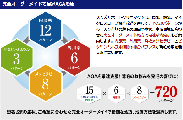 メンズサポート_オーダーメイド