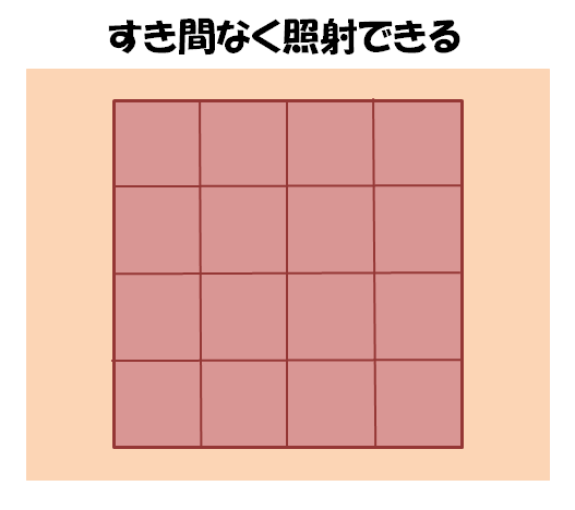 四角の照射_イラスト
