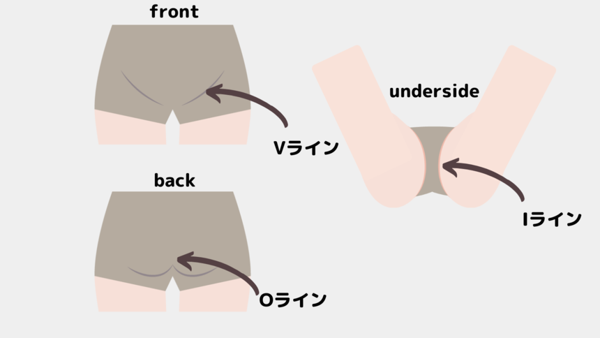 男性のvio